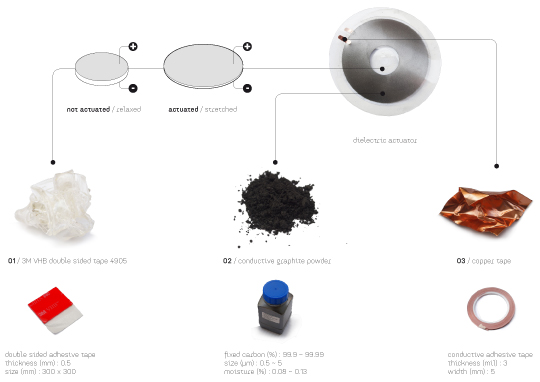 Electric Anthologies
