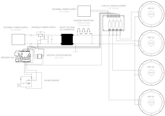 Electric Anthologies