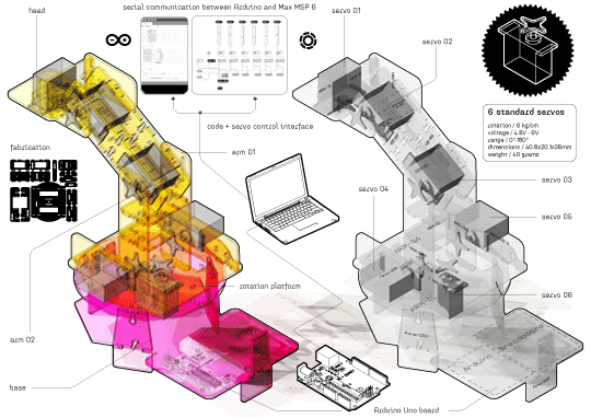 Physical Computing II.