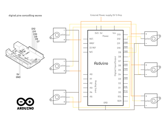 Physical Computing II.